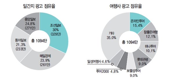 에디터 사진